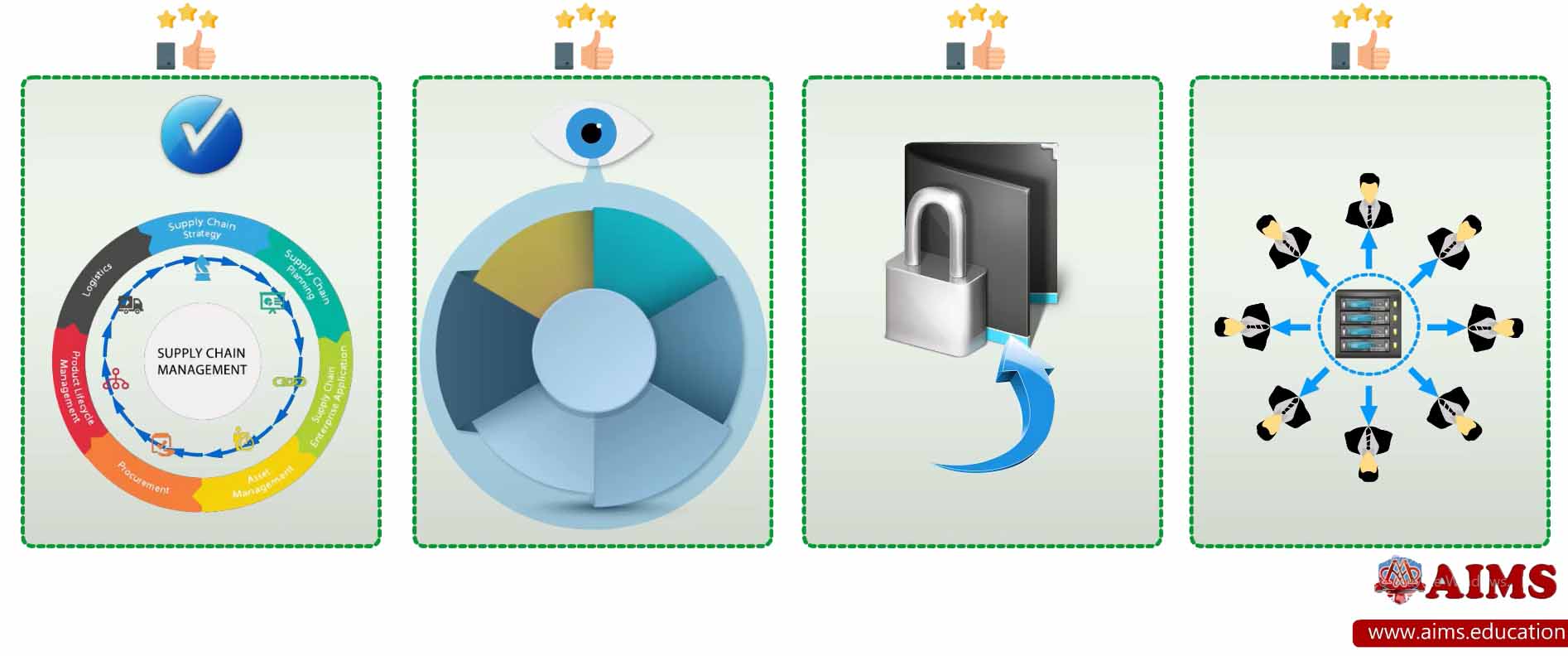 blockchain in supply chain